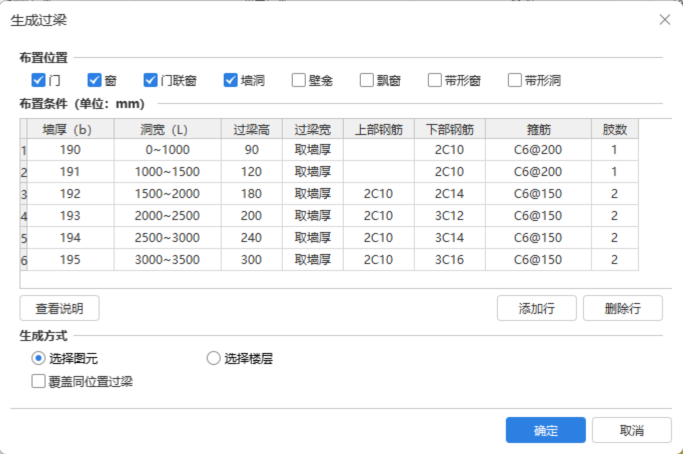 过梁