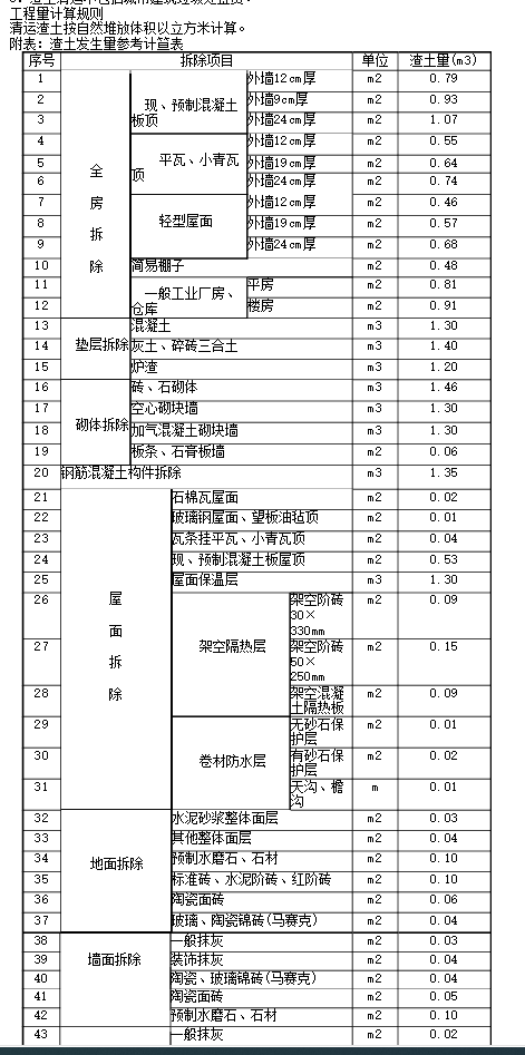 面积计算