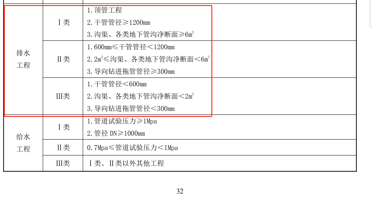 类别