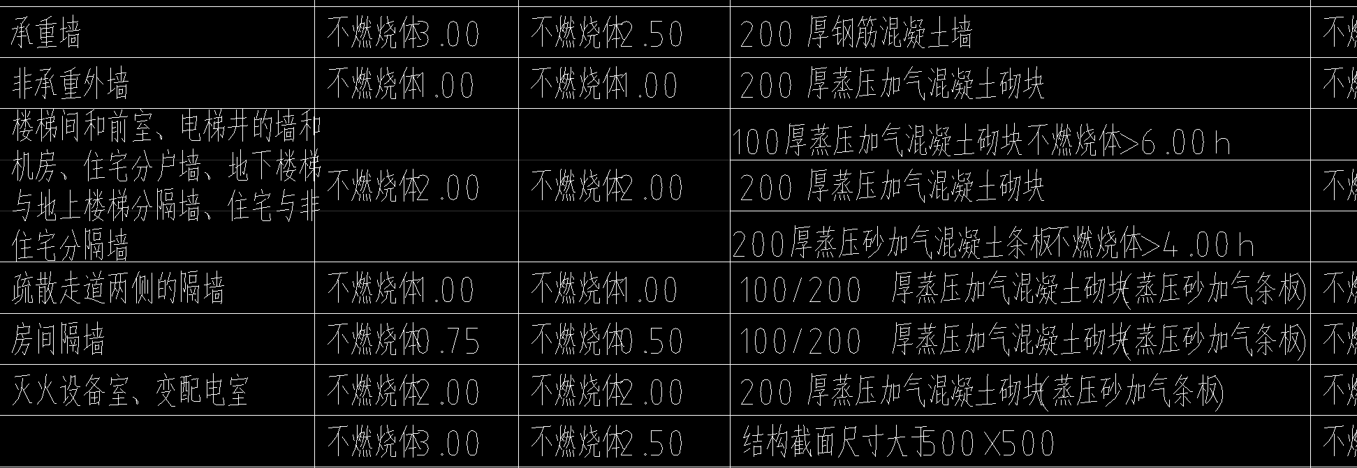 加气混凝土