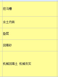 清单项
