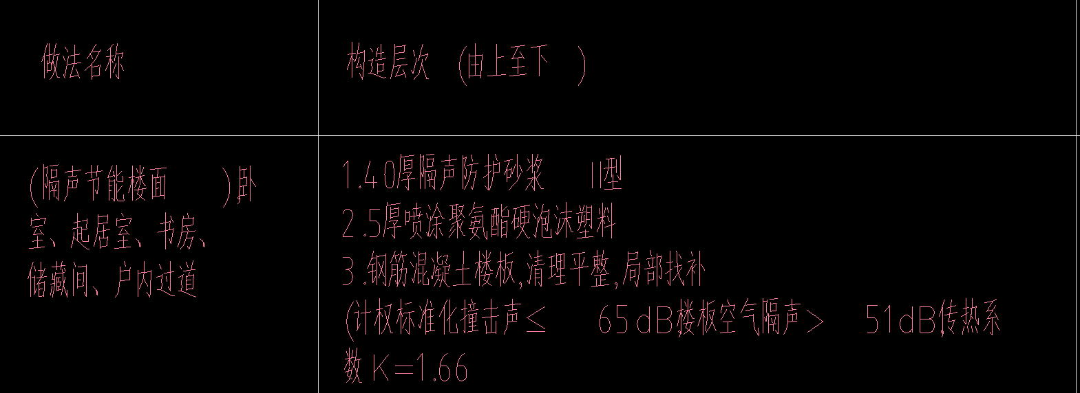 楼面
