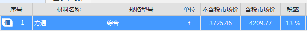 单价