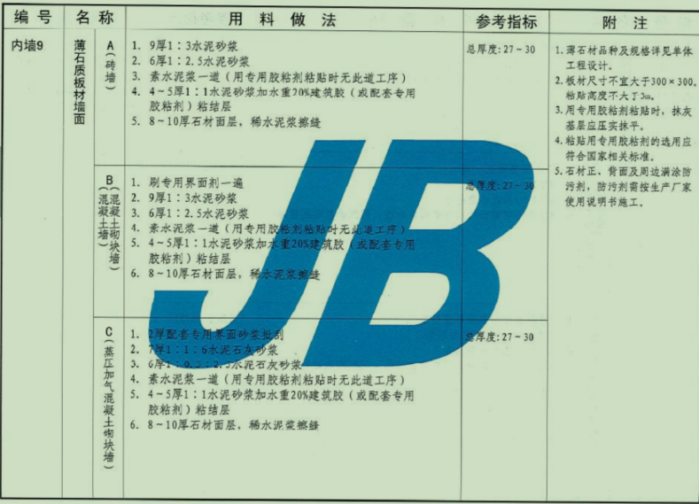 1:3水泥砂浆
