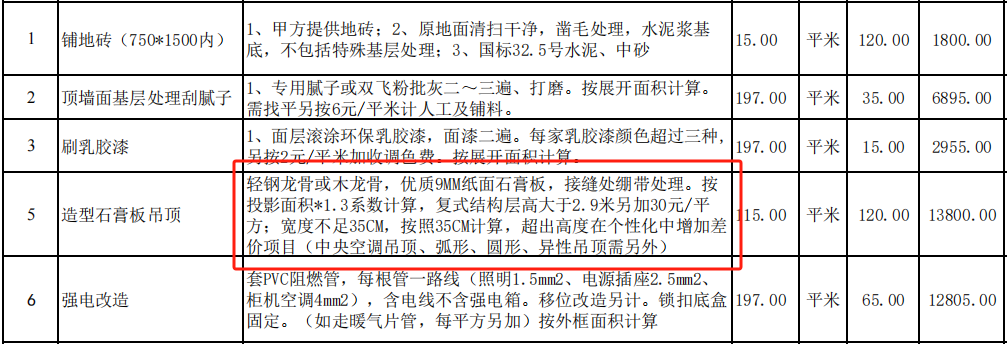 项目特征