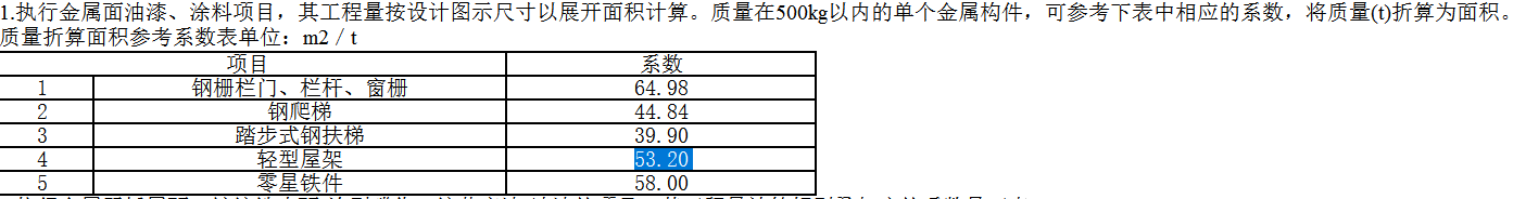 换算