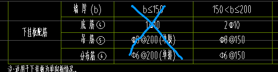 钢筋信息