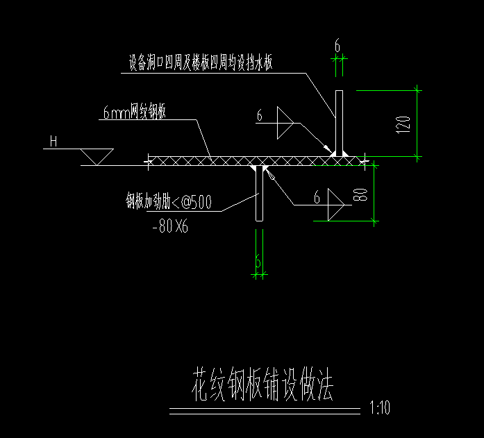 具体操作步骤