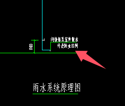 算量