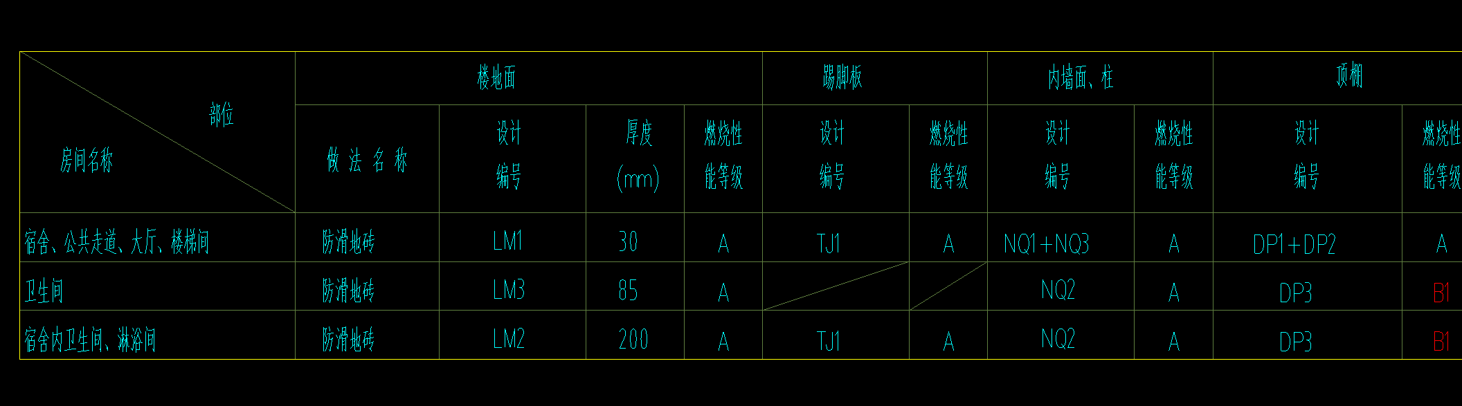 电井