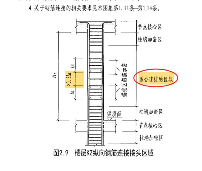 箍