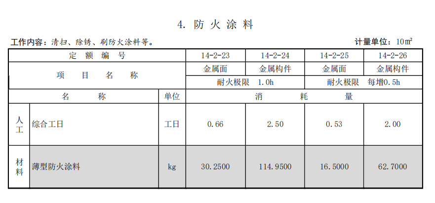 构件重量