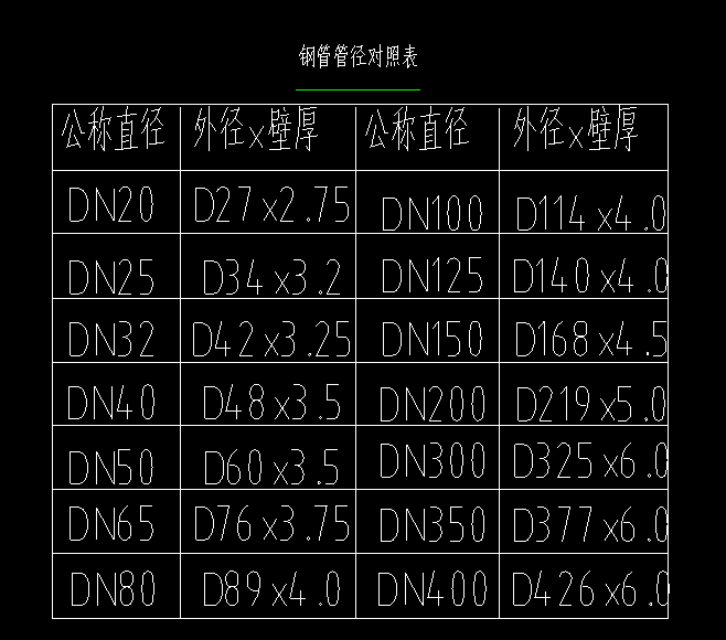管径