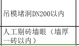 定额