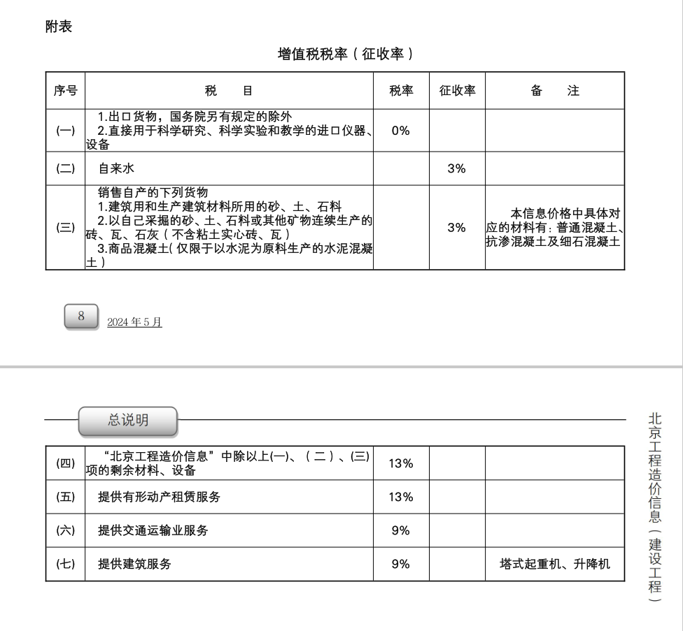 供货
