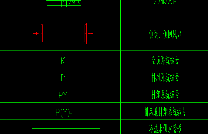管呢