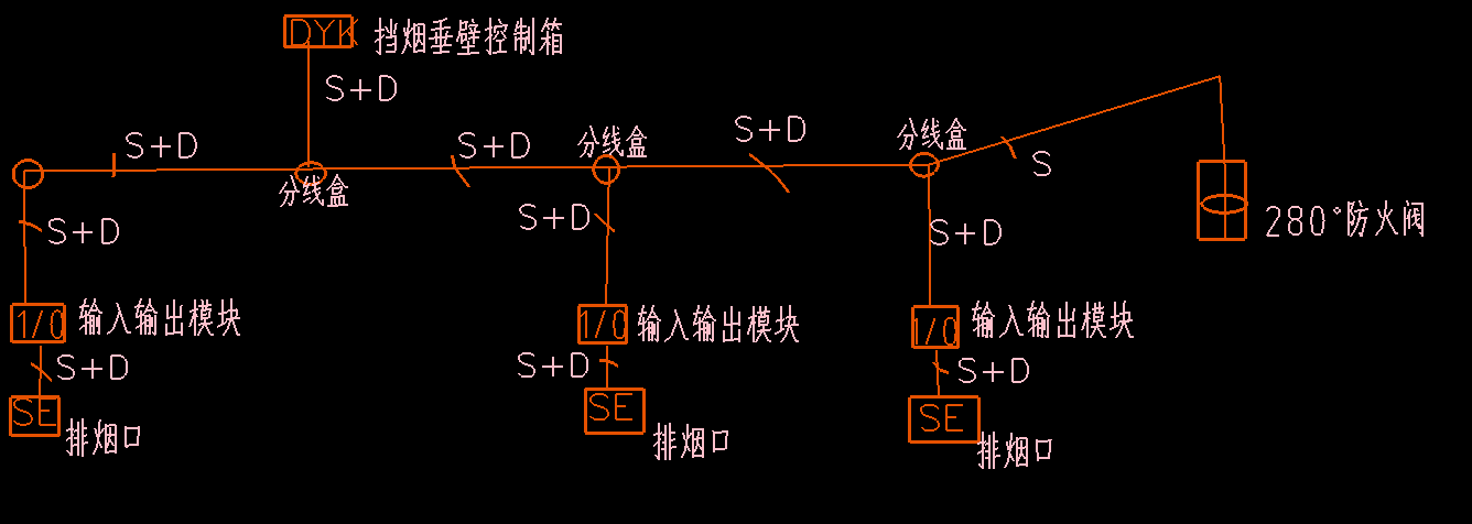 输入输出