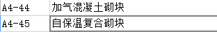 加气混凝土