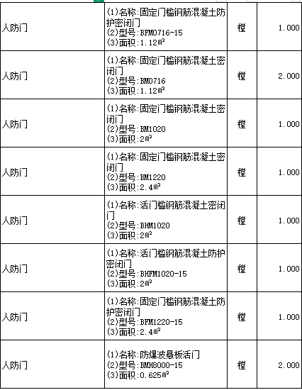 怎么套价