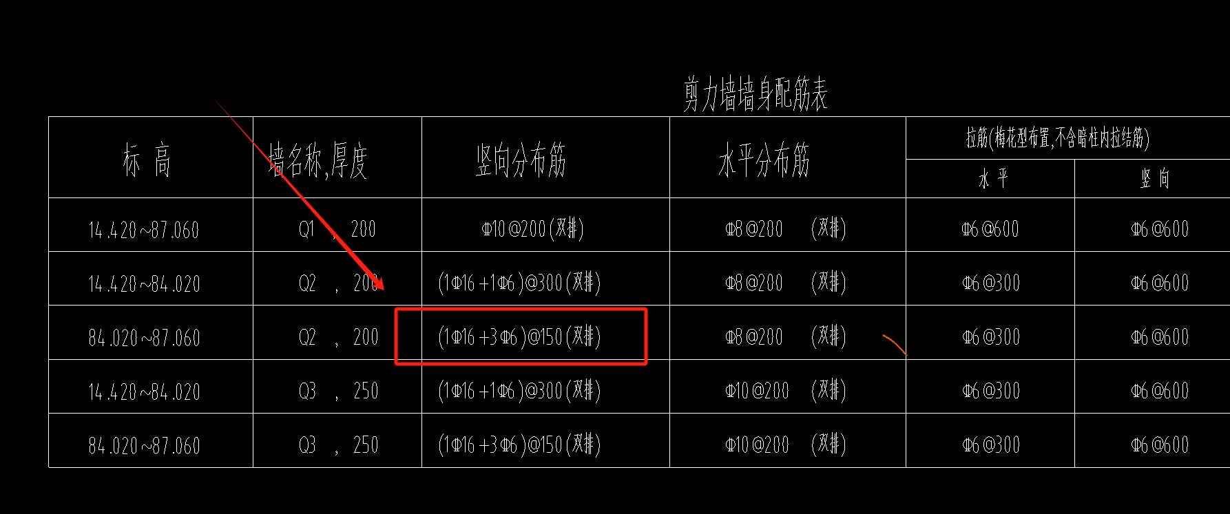 分布筋