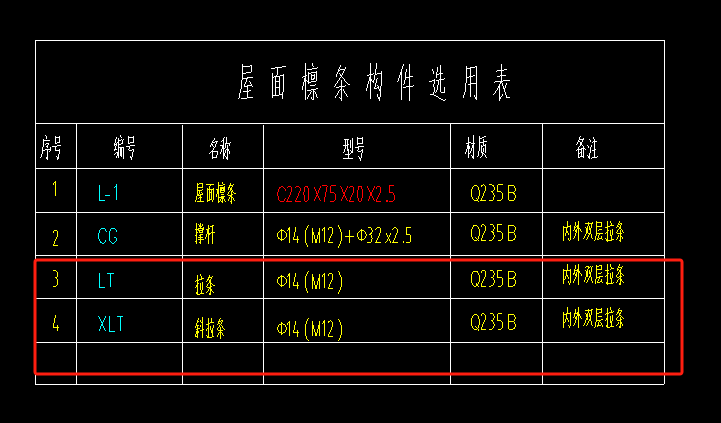 套清单