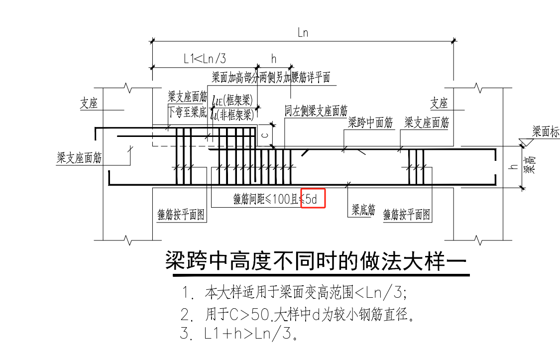 箍