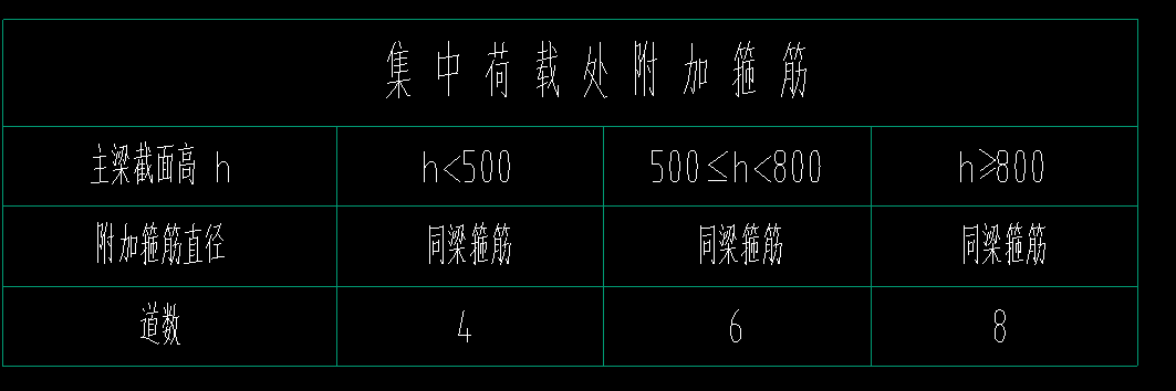 吊筋