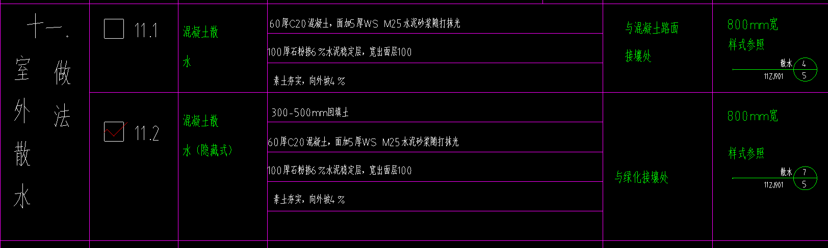 散水