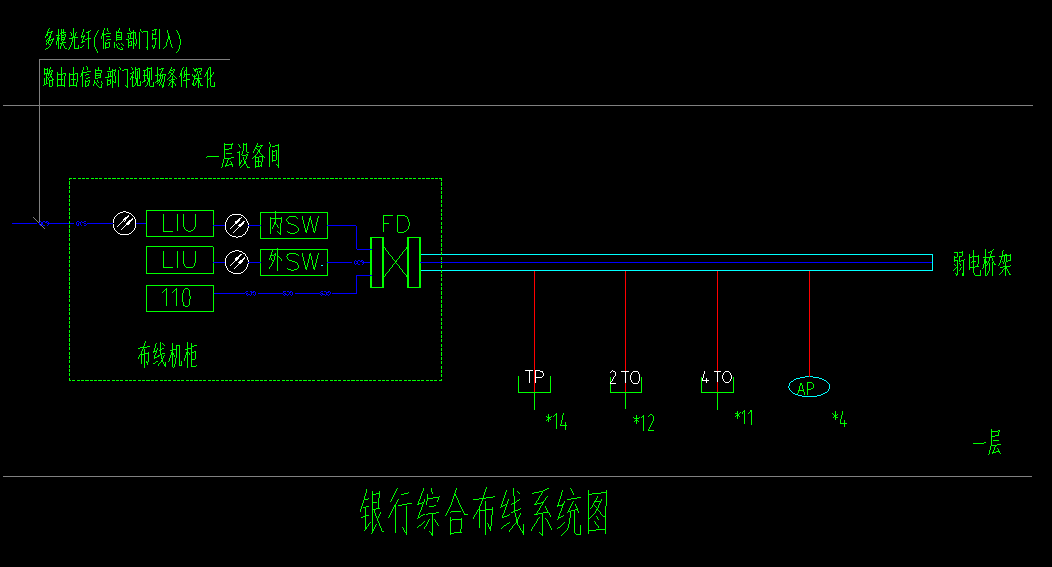 理线架