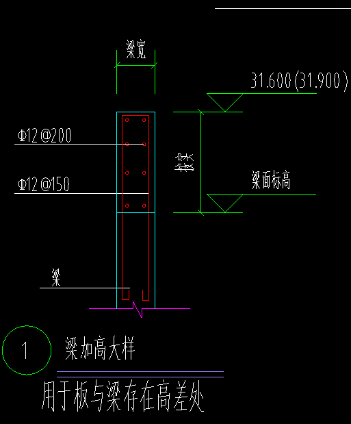 栏板