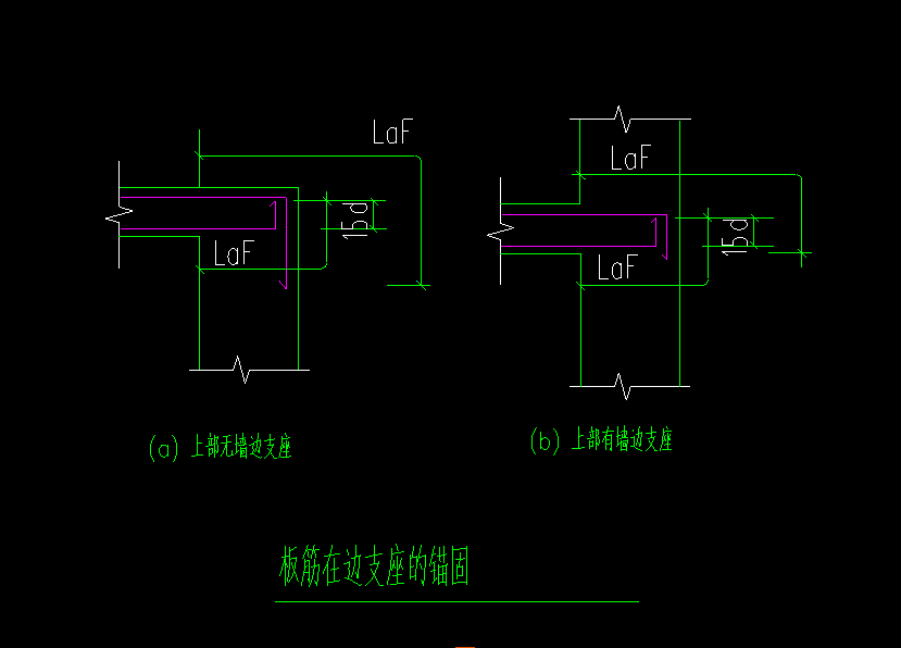 內邊線