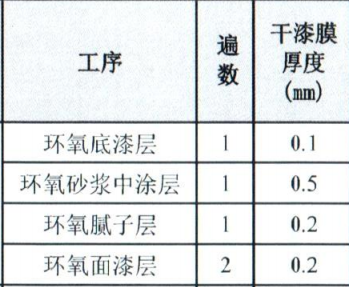环氧地坪