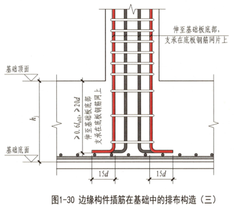 造价技能