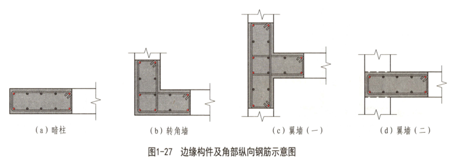 计算设置