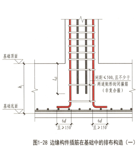 计算规