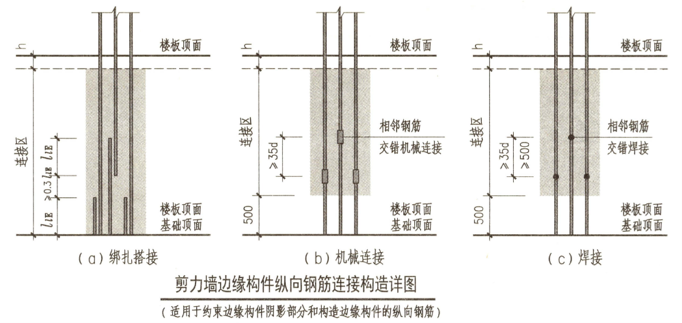 对量
