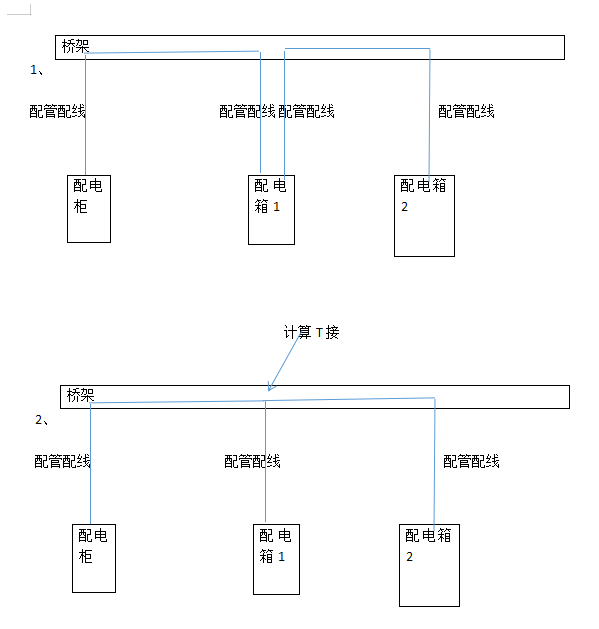 竖向