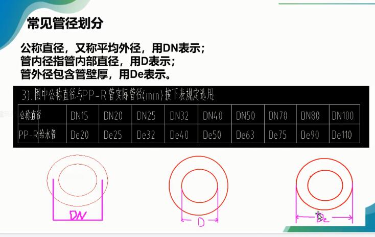 外径