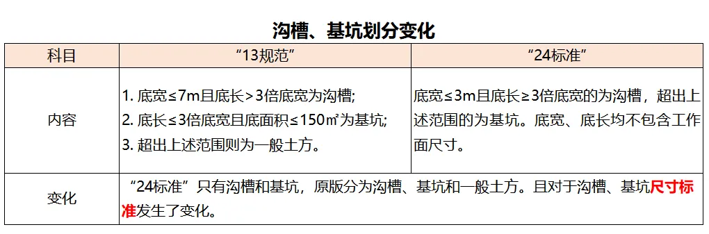 装饰工程