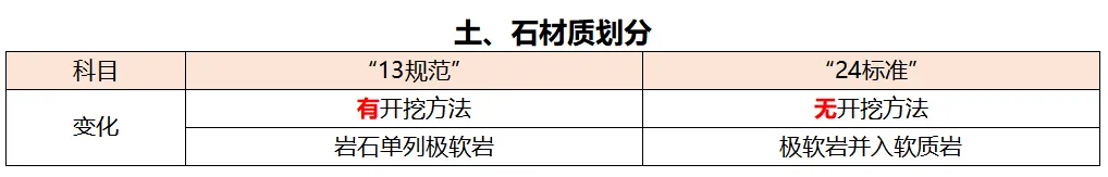 土石方工程