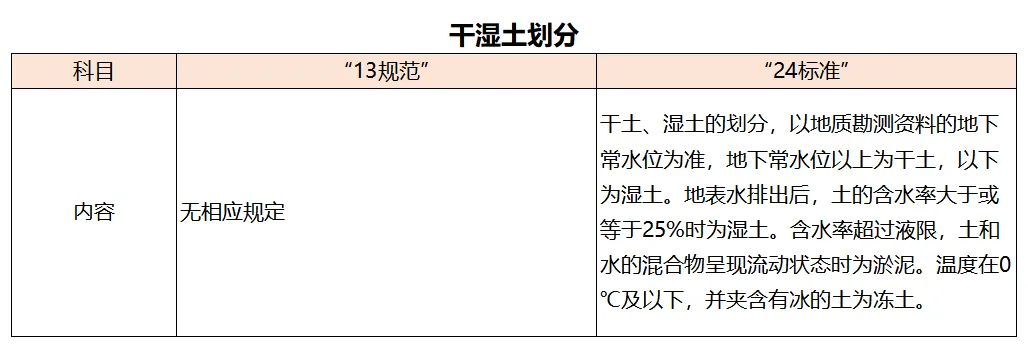 石方