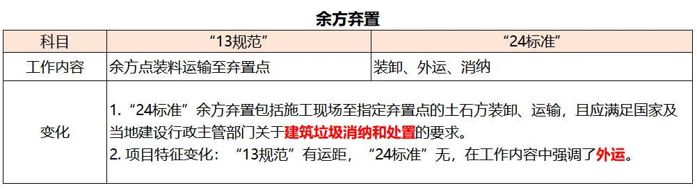 装饰工程