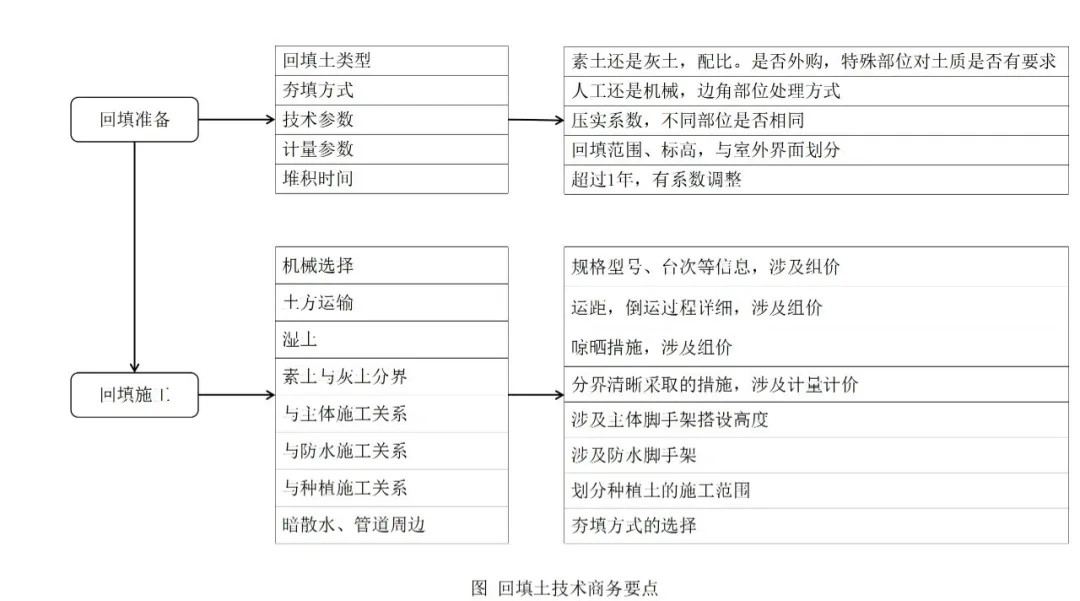 行业动态