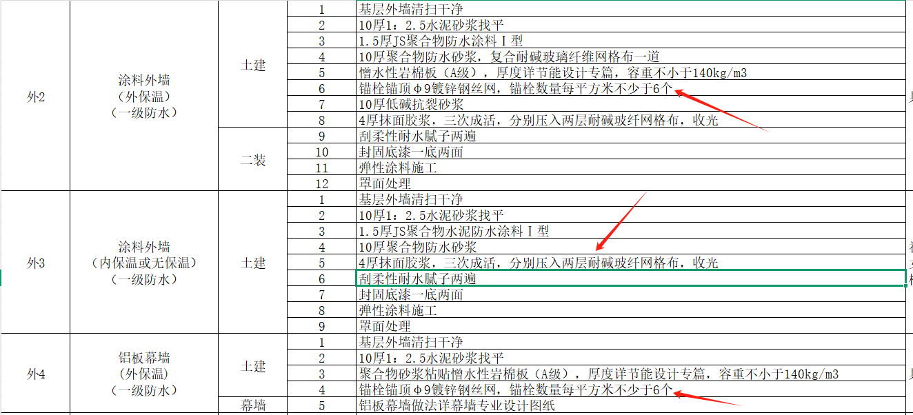不同材质