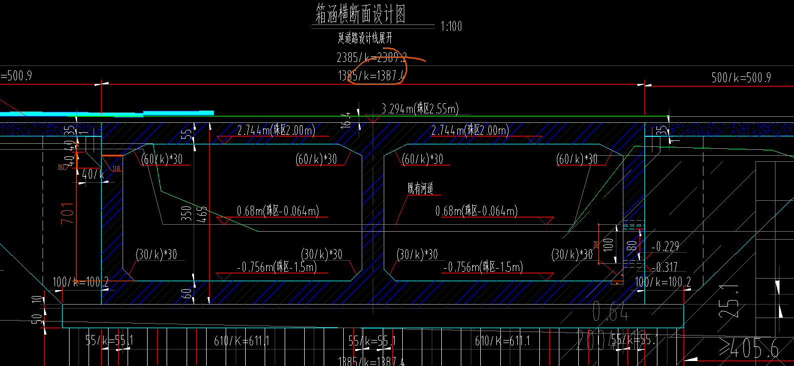 箱涵