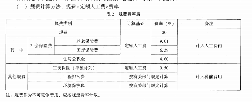 规费费率