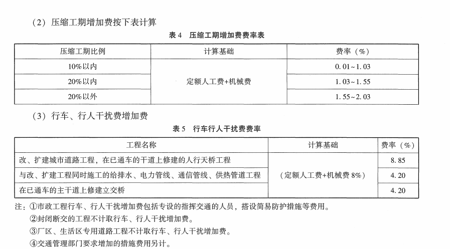 费率