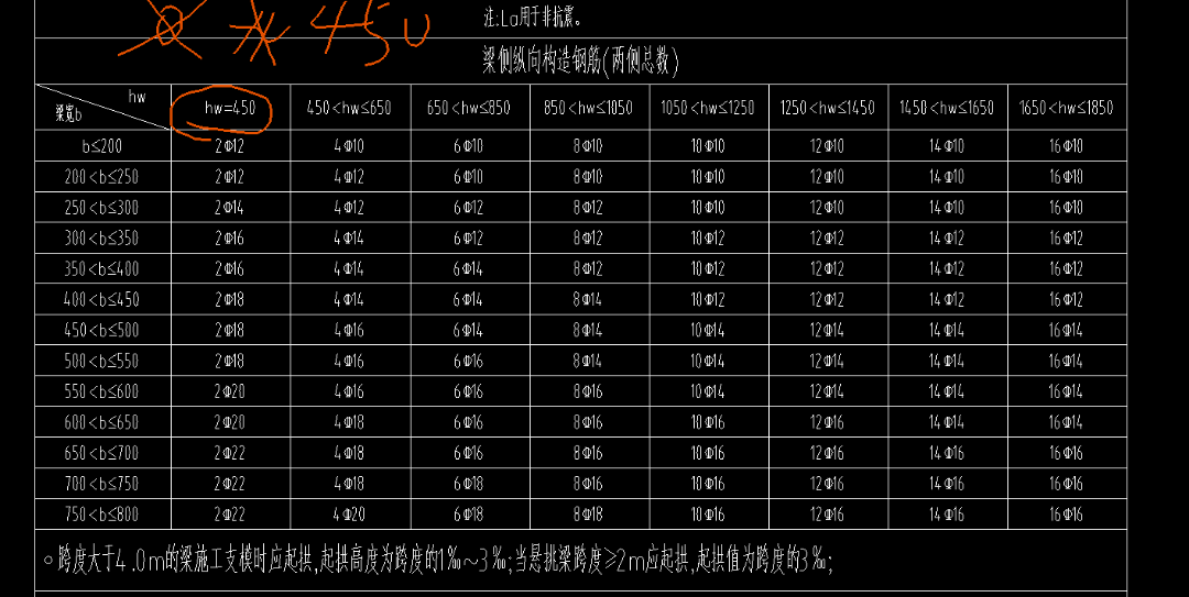 起拱