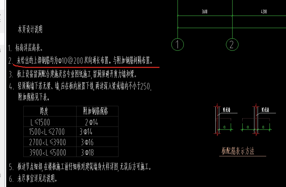 附加钢筋