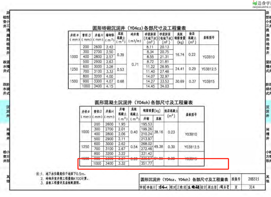 江西定额